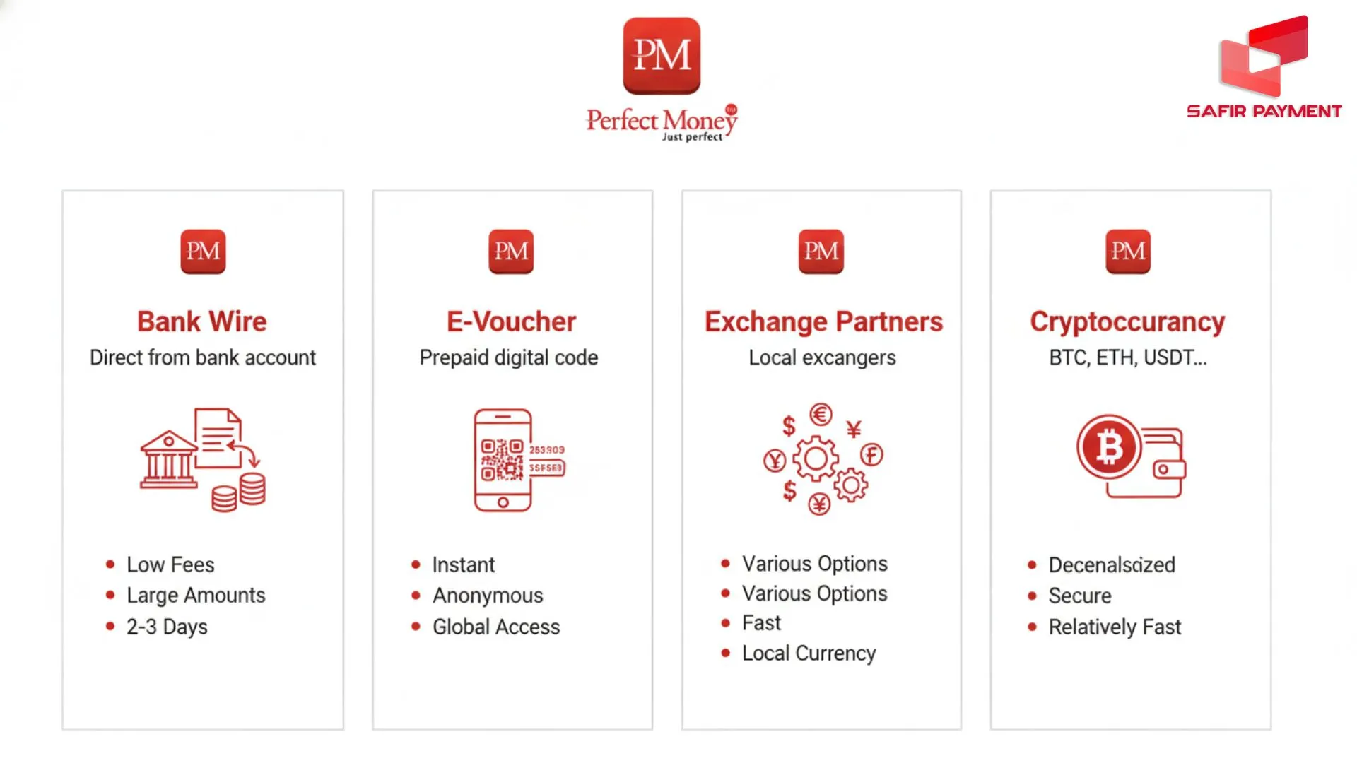 شارژ حساب پرفکت مانی به روش های مختلف امکان پذیر است که هرکدام دارای ویژگی های مختص به خود هستند.