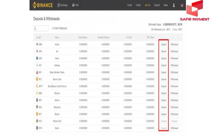 کیف پول بایننس چیست