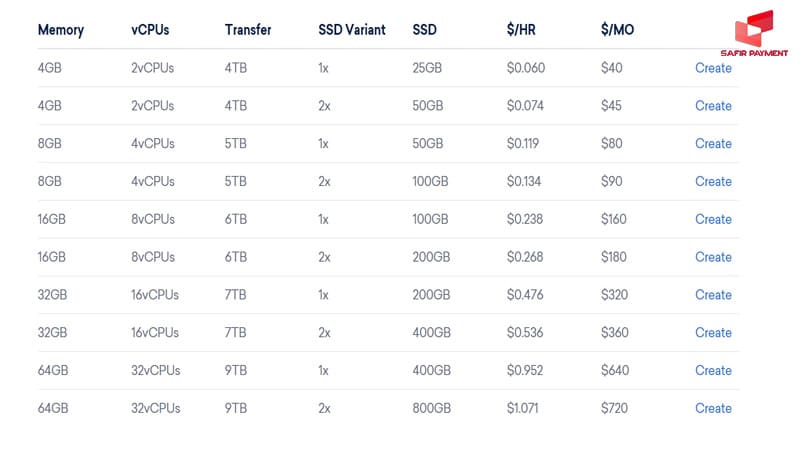 قیمت گذاری پیچیده دیجیتال اوشن