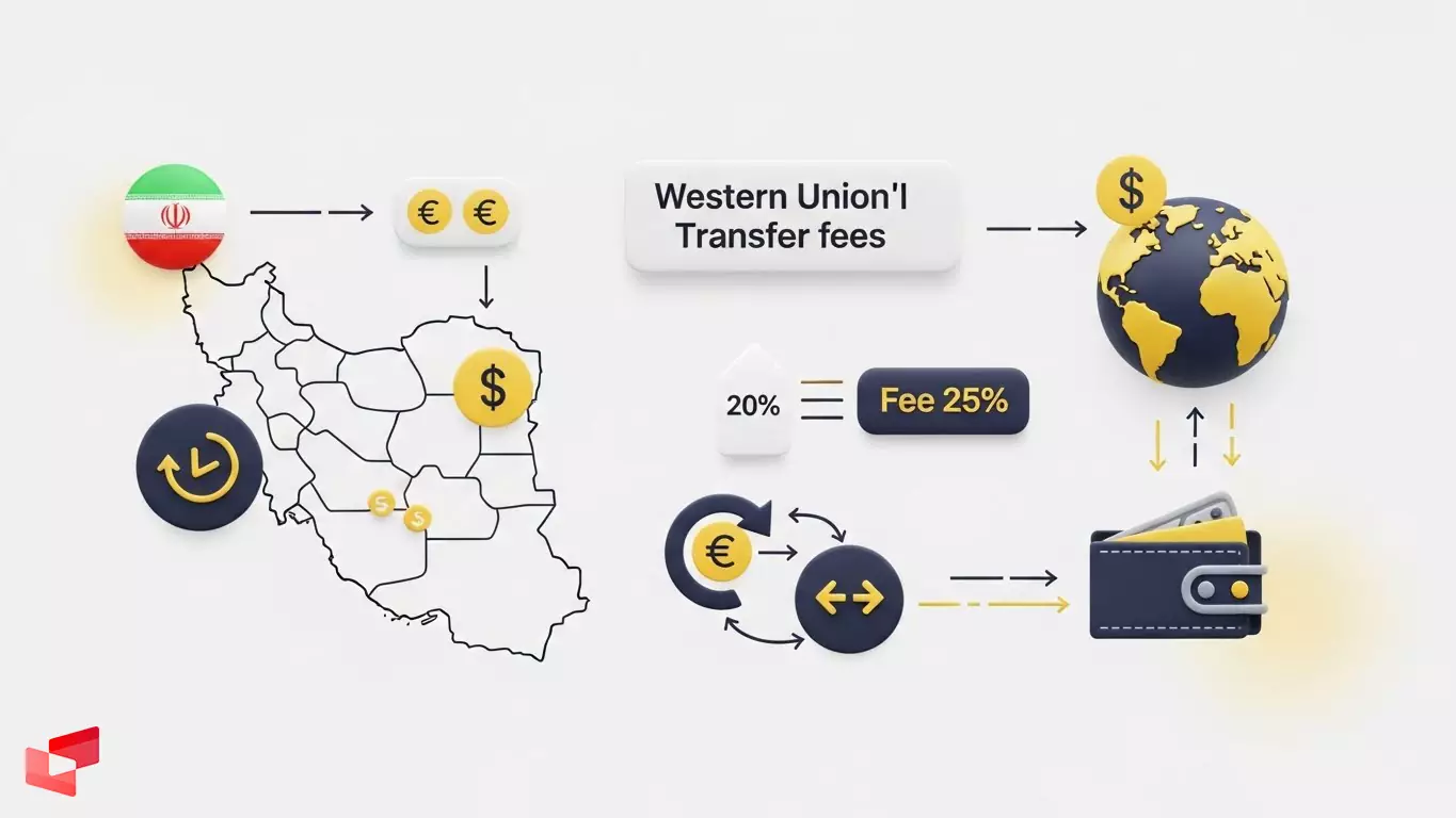 کارمزد ارسال پول از ایران با وسترن یونیون