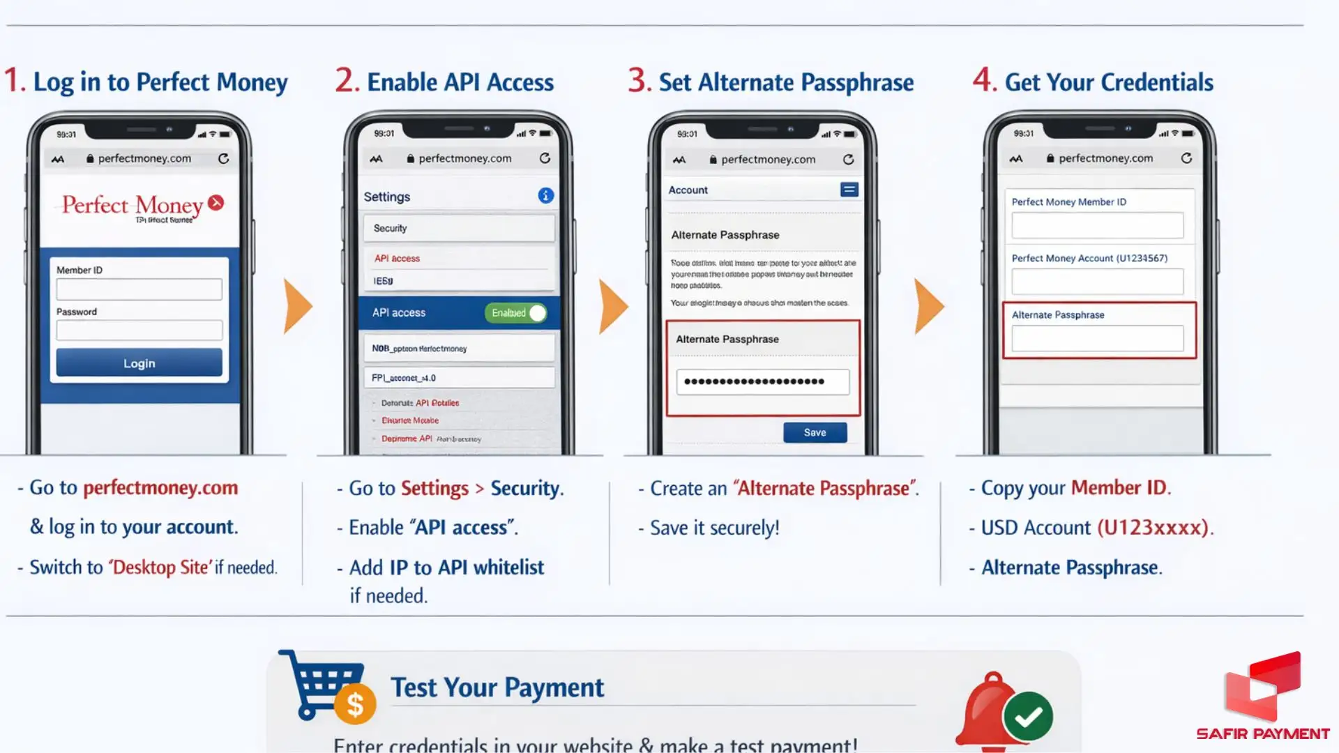 مراحل ساخت درگاه پرفکت مانی مرحله به مرحله