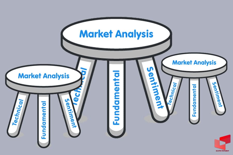Forex market analysis methods
