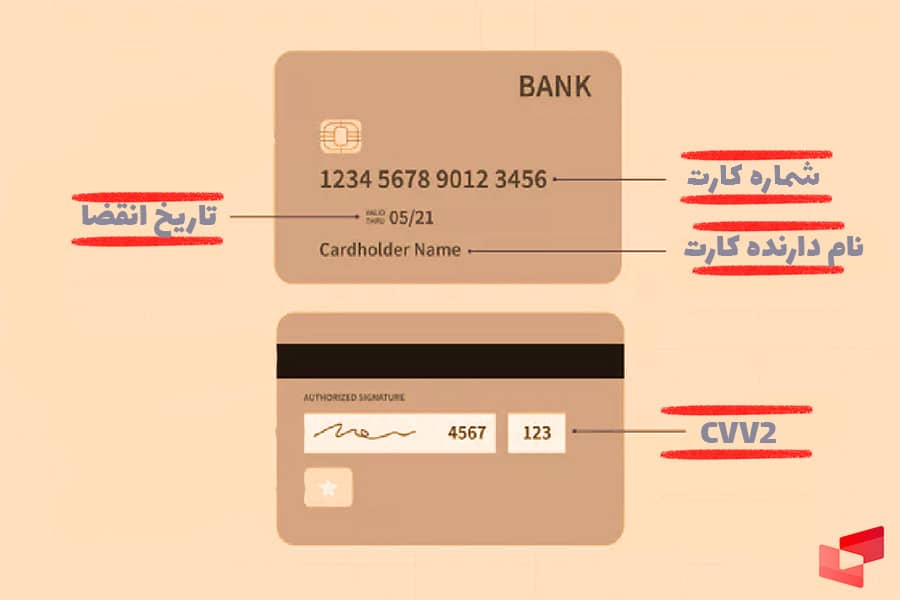 کارت اعتباری برای خرید از سایت‌های خارجی