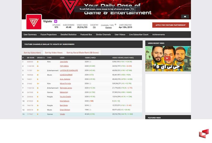 تحلیل آمار اینستاگرام