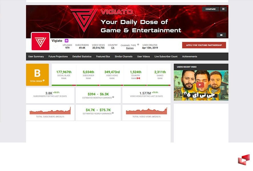 خرید اشتراک پریمیوم سوشیال بلید