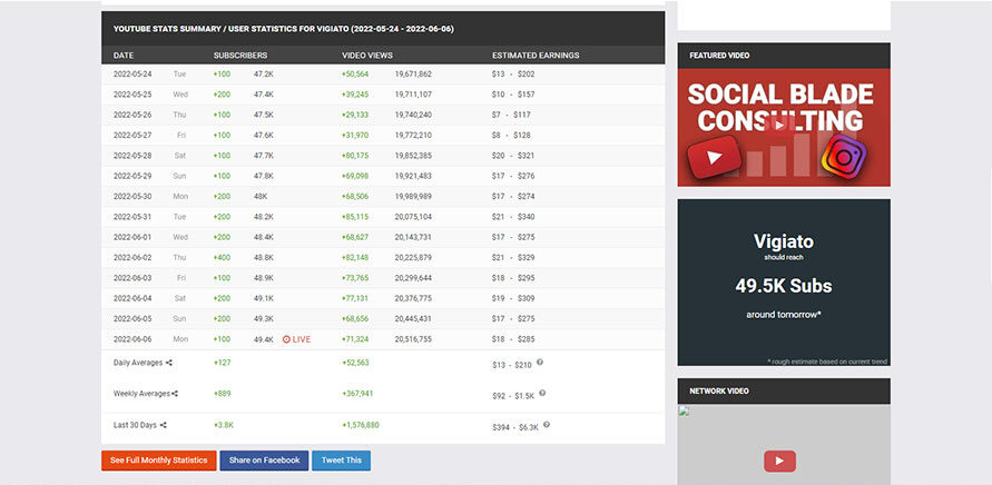 آنالیز کانال یوتیوب