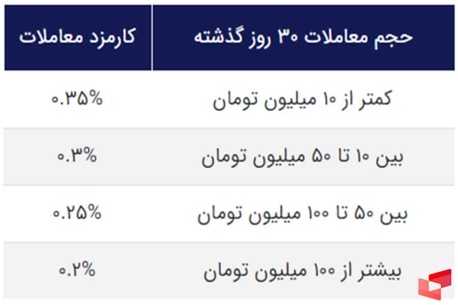 صرافی آنلاین ایرانی