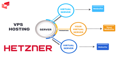 سرور مجازی هتزنر