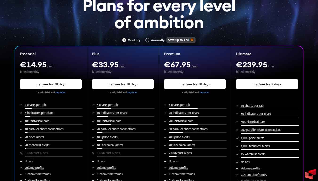 خرید اشتراک تریدینگ ویو