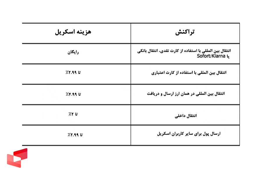 کارمزد اسکریل