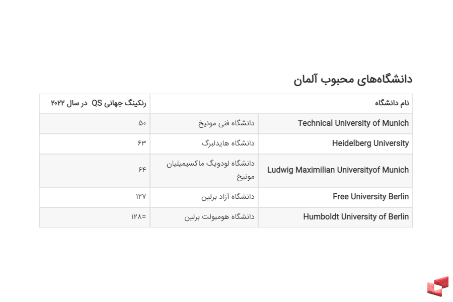 ارزانترین کشورها برای تحصیل