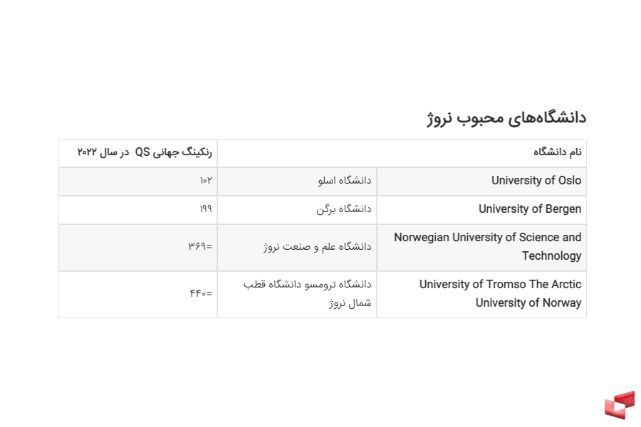 ارزانترین کشورها برای تحصیل