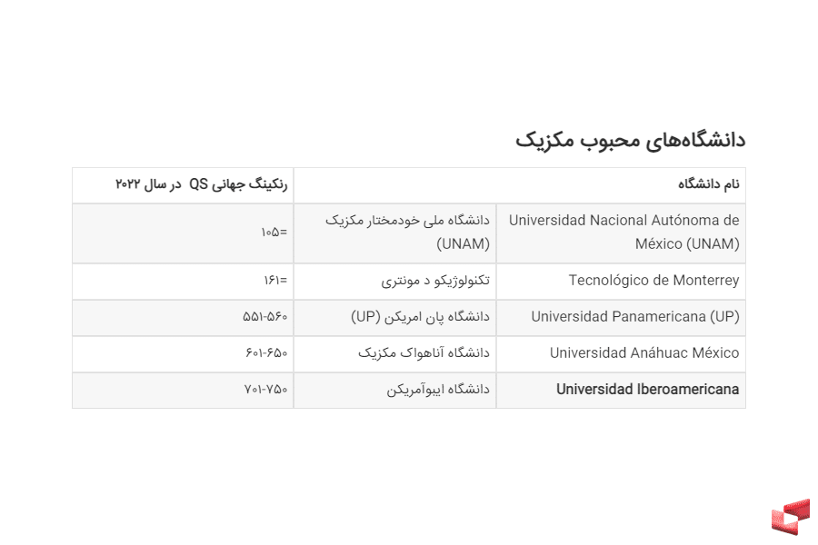 ارزانترین کشورها برای تحصیل