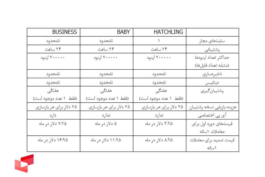 خدمات سایت HostGator