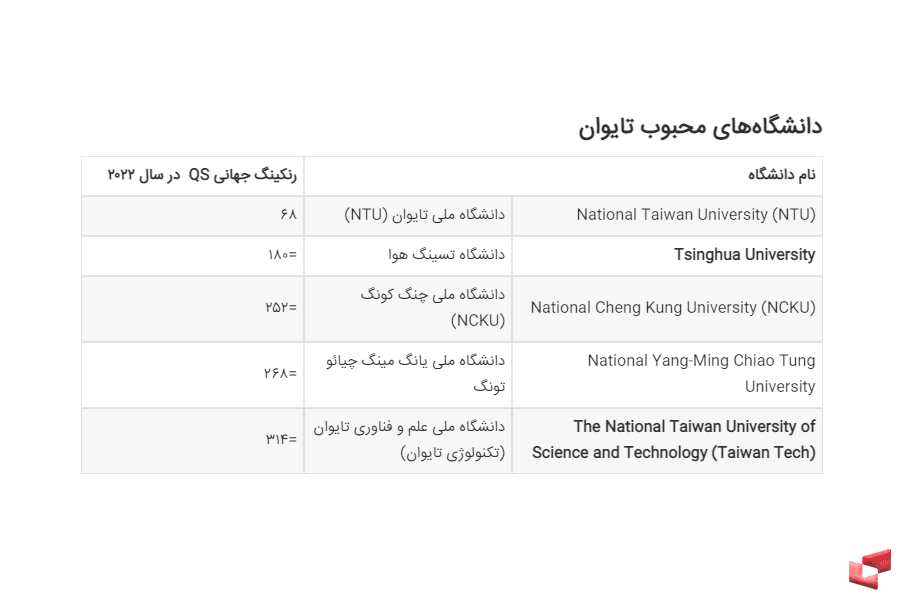 ارزانترین کشورها برای تحصیل