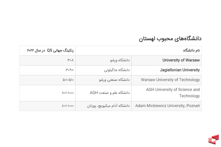 ارزانترین کشورها برای تحصیل