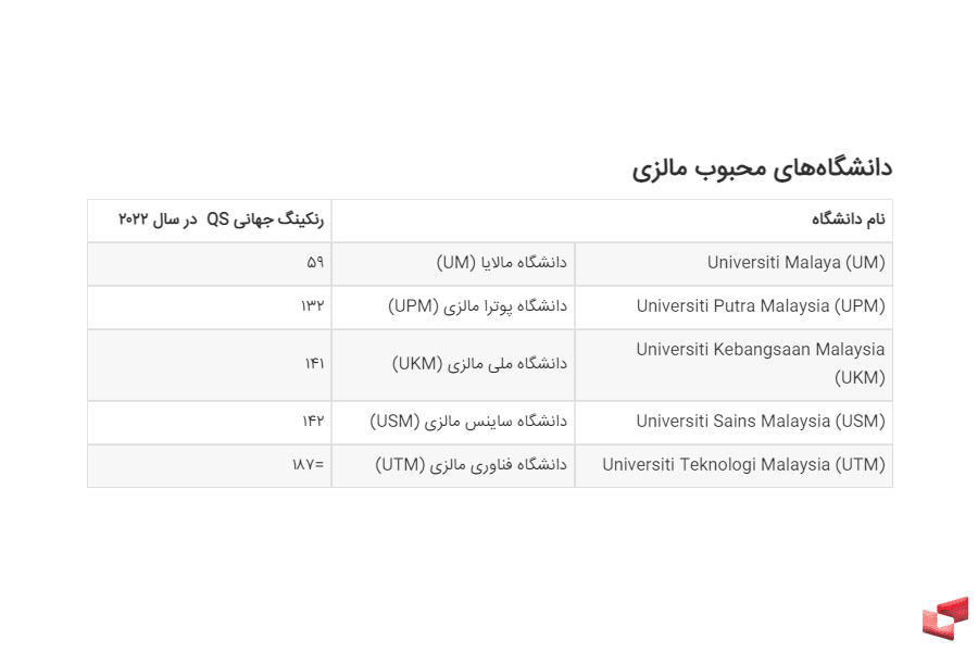 ارزانترین کشورها برای تحصیل