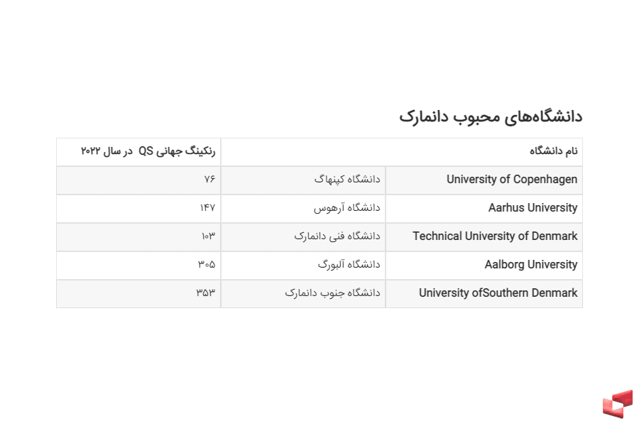 ارزانترین کشورها برای تحصیل