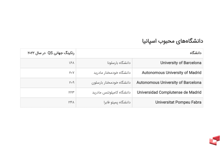 ارزانترین کشورها برای تحصیل