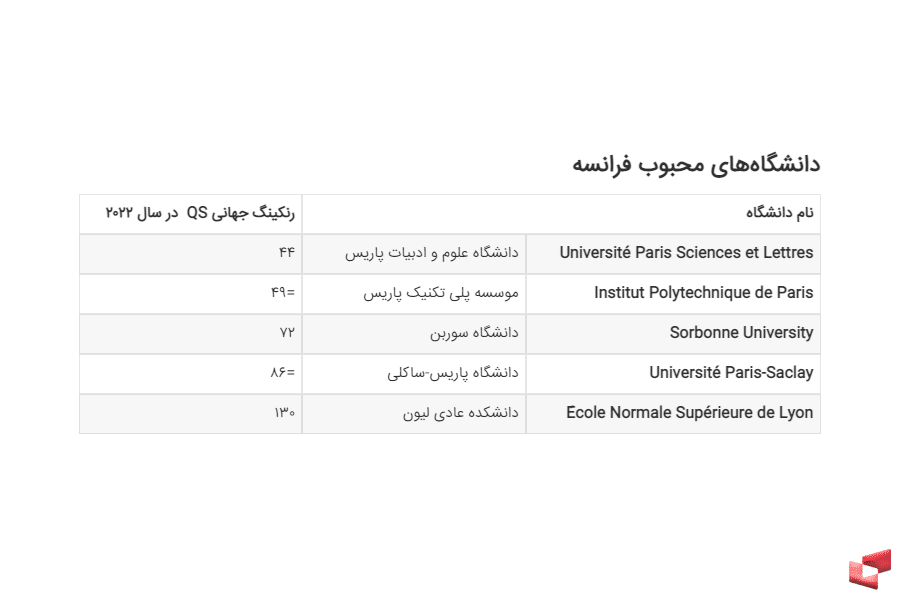 ارزانترین کشورها برای تحصیل