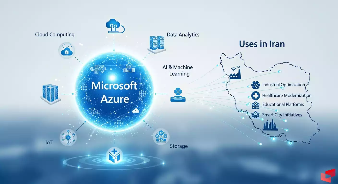 مایکروسافت آژور چیست و چرا انتخاب Azure برای شرکت‌های ایرانی مهم است