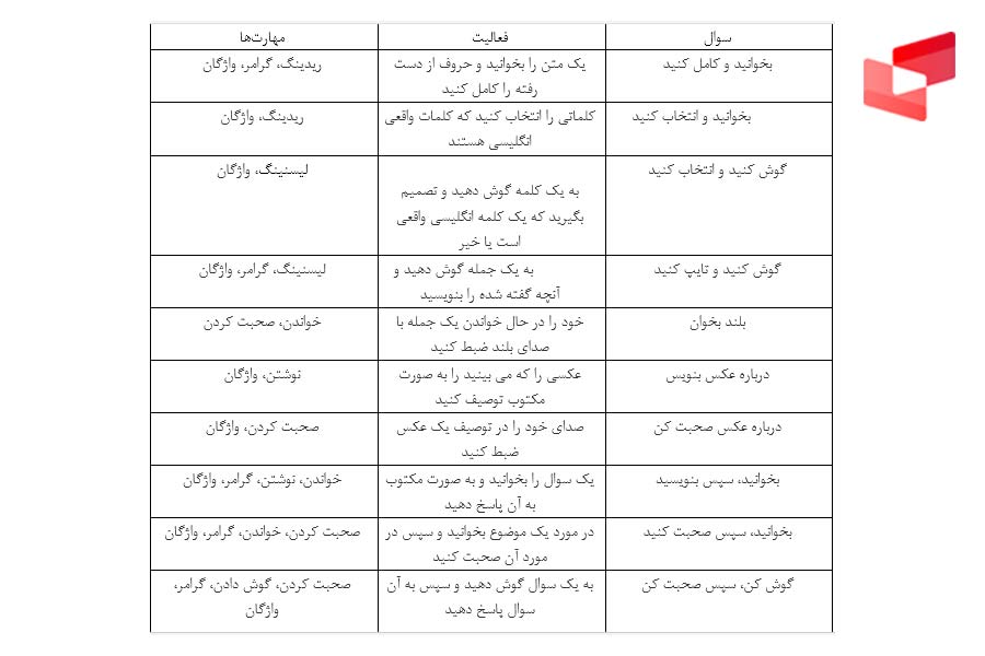 سوالات متداول آزمون دولینگو