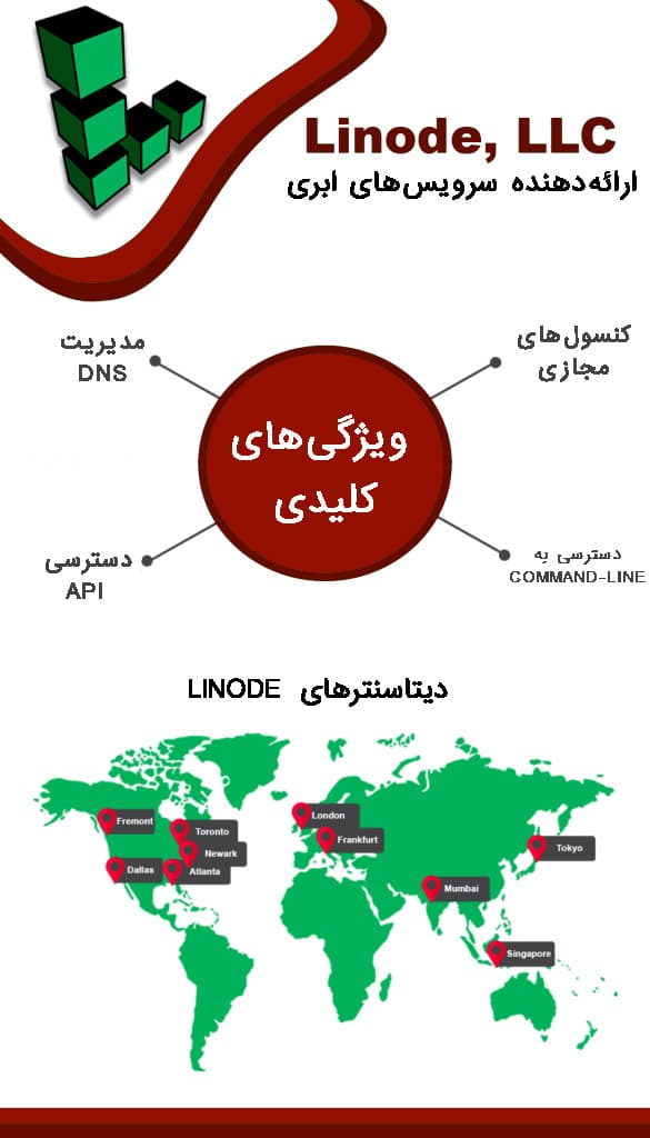 مزایای خرید اکانت لینود از سفیرپیمنت