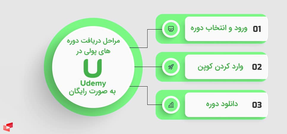 رایگان کردن آموزش های یودمی