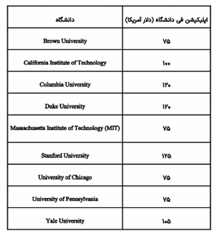 بررسی لیست دانشگاه های خارجی