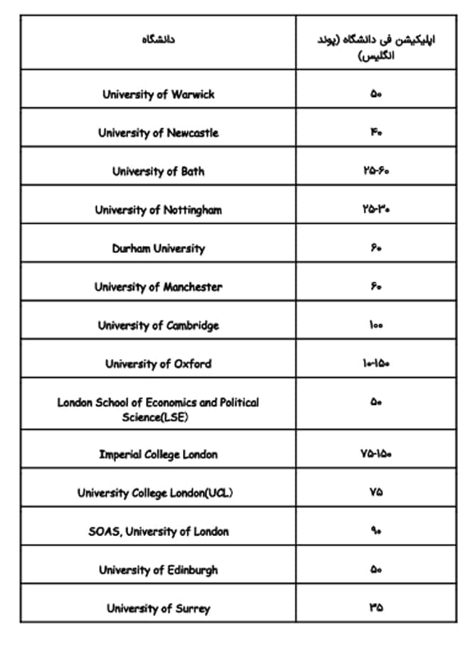 لیست دانشگاه های خارجی