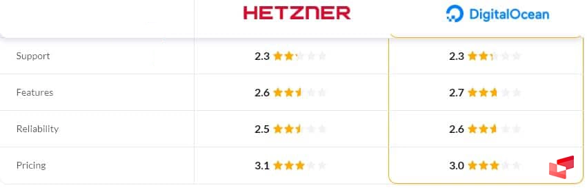 مقایسه هتزنر و دیجیتال اوشن از نظر قیمت و عملکرد