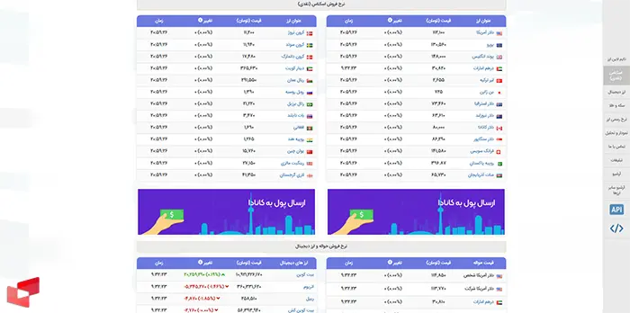 مشاهده قیمت لحظه‌ای رمزارزها در سایت نوسان