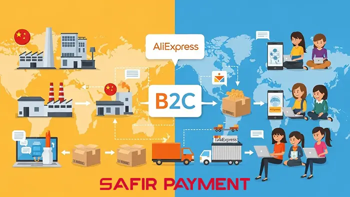 مدل کاری سایت علی اکسپرس چیست