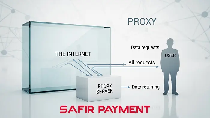 ساختار عملکرد proxy بین کاربر و سرور